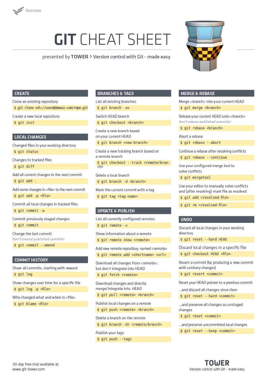 Git cheat sheet